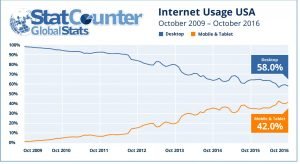 us-mobile-data-2016