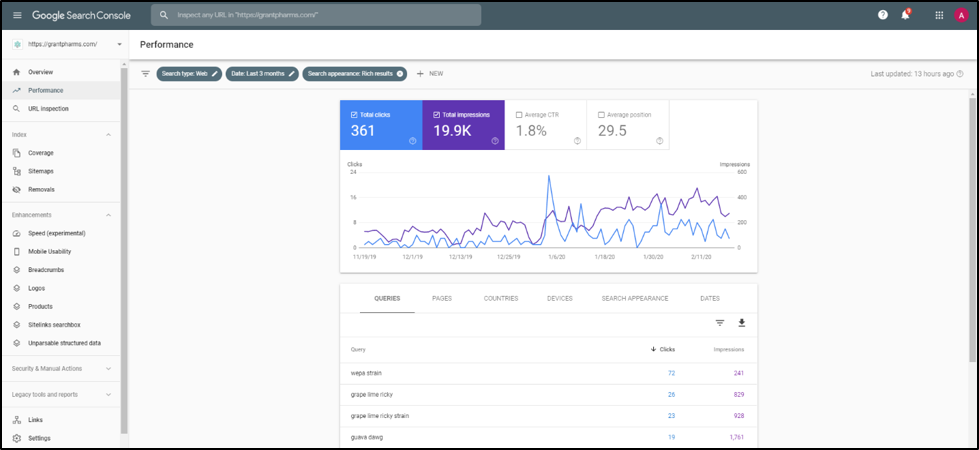 Rich Snippets Search Console
